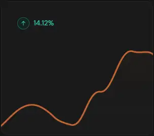 dashboard showing mental training data